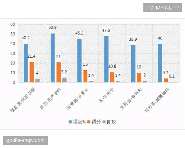 西雅图海湾人本赛季攻防节奏稳定，多项数据显示其控球区域相对平衡。